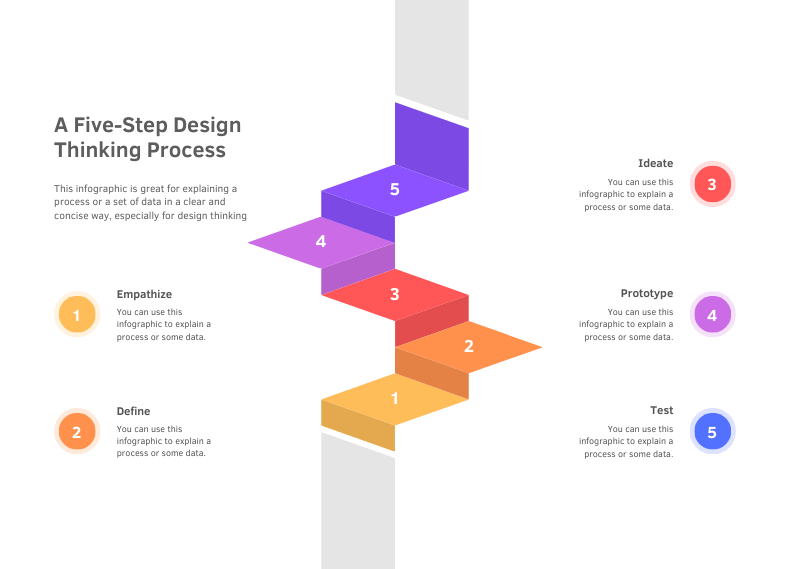 A Five-Step Design Thinking Process